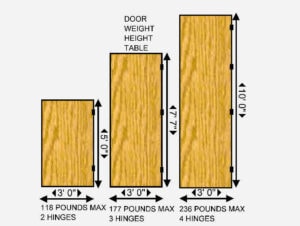 4x4 Hinge Weight & Height Specifications